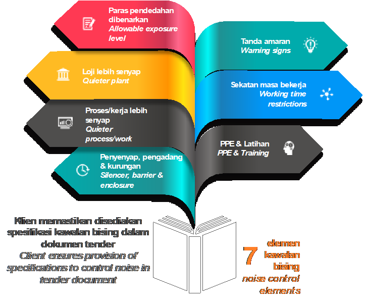 Figure1 Client specifies