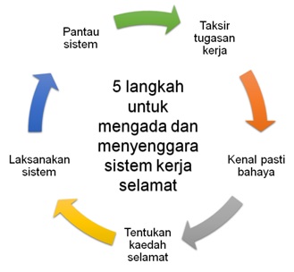 vm 5step bktb