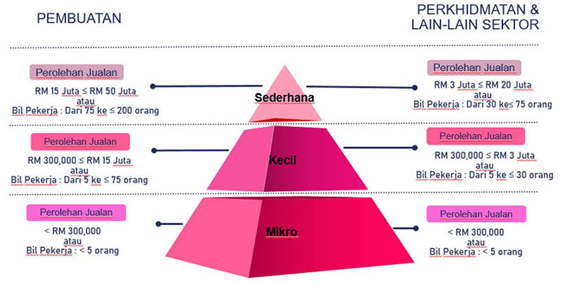 PKS definisi02